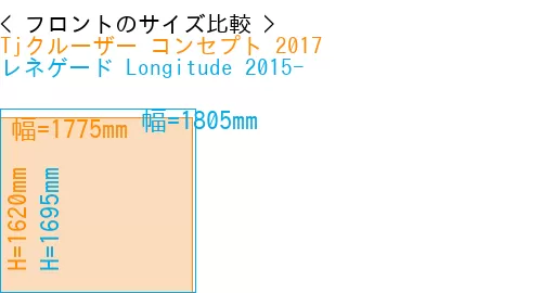 #Tjクルーザー コンセプト 2017 + レネゲード Longitude 2015-
